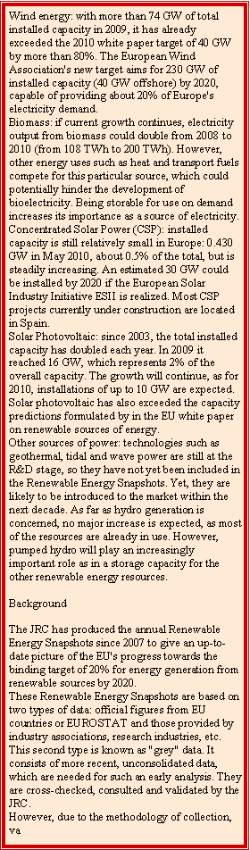 Text Box: Wind energy: with more than 74 GW of total installed capacity in 2009, it has already exceeded the 2010 white paper target of 40 GW by more than 80%. The European Wind Association's new target aims for 230 GW of installed capacity (40 GW offshore) by 2020, capable of providing about 20% of Europe's electricity demand.Biomass: if current growth continues, electricity output from biomass could double from 2008 to 2010 (from 108 TWh to 200 TWh). However, other energy uses such as heat and transport fuels compete for this particular source, which could potentially hinder the development of bioelectricity. Being storable for use on demand increases its importance as a source of electricity.Concentrated Solar Power (CSP): installed capacity is still relatively small in Europe: 0.430 GW in May 2010, about 0.5% of the total, but is steadily increasing. An estimated 30 GW could be installed by 2020 if the European Solar Industry Initiative ESII is realized. Most CSP projects currently under construction are located in Spain.Solar Photovoltaic: since 2003, the total installed capacity has doubled each year. In 2009 it reached 16 GW, which represents 2% of the overall capacity. The growth will continue, as for 2010, installations of up to 10 GW are expected. Solar photovoltaic has also exceeded the capacity predictions formulated by in the EU white paper on renewable sources of energy.Other sources of power: technologies such as geothermal, tidal and wave power are still at the R&D stage, so they have not yet been included in the Renewable Energy Snapshots. Yet, they are likely to be introduced to the market within the next decade. As far as hydro generation is concerned, no major increase is expected, as most of the resources are already in use. However, pumped hydro will play an increasingly important role as in a storage capacity for the other renewable energy resources.BackgroundThe JRC has produced the annual Renewable Energy Snapshots since 2007 to give an up-to-date picture of the EU's progress towards the binding target of 20% for energy generation from renewable sources by 2020.These Renewable Energy Snapshots are based on two types of data: official figures from EU countries or EUROSTAT and those provided by industry associations, research industries, etc.This second type is known as "grey" data. It consists of more recent, unconsolidated data, which are needed for such an early analysis. They are cross-checked, consulted and validated by the JRC.However, due to the methodology of collection, va